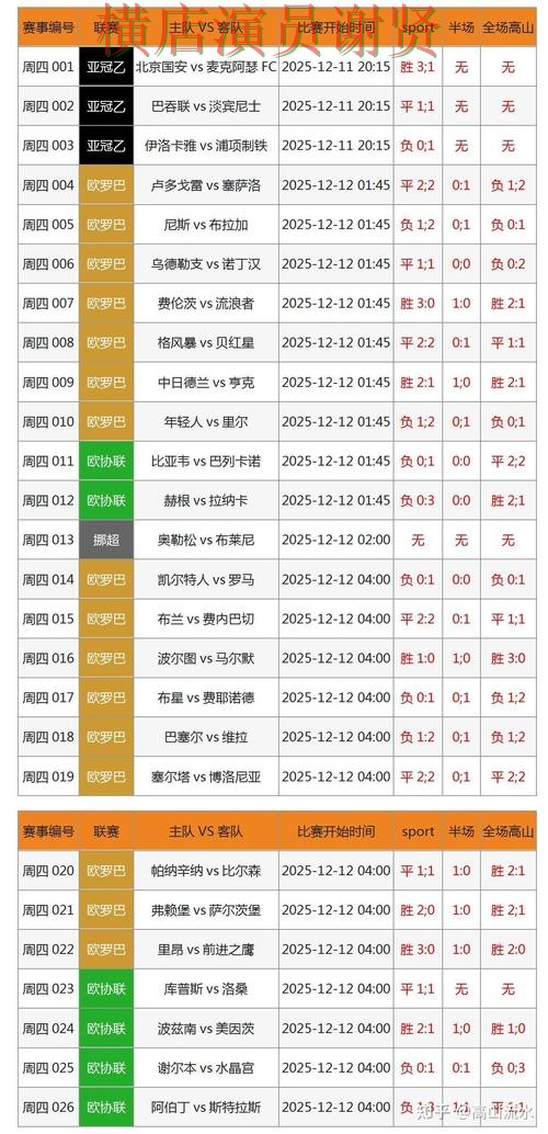世界杯投注入口数据分析怎么选?汇总给你答案(世界杯赛事中心) 世界杯投注入口数据分析怎么选?汇总给你答案(世界杯赛事中心)